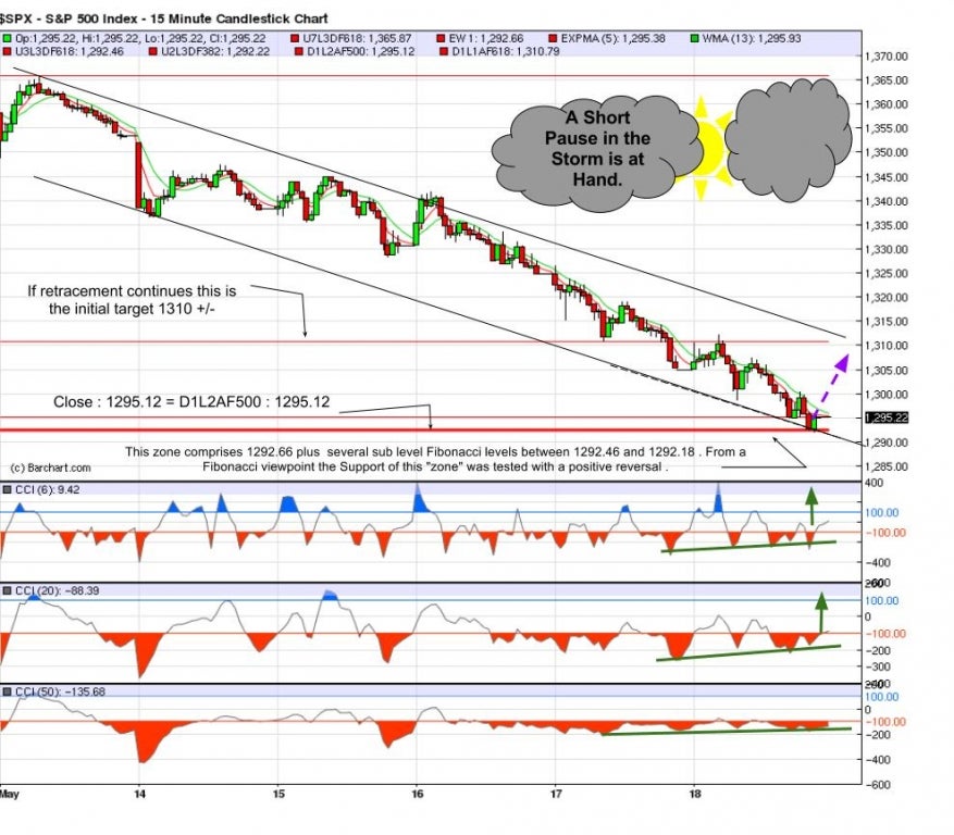 519_spx_15_minute_chart_-_fbenzinga_0.jpg