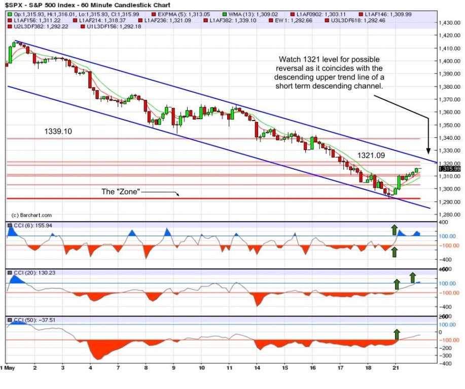 521_spx_500_60_minute_chart_.jpg