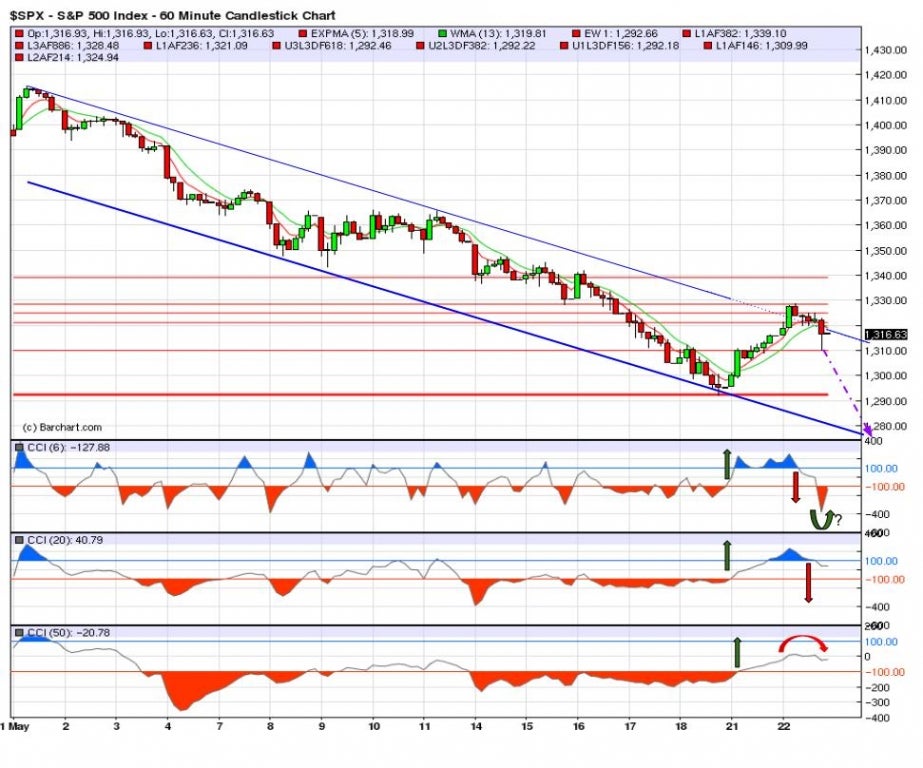 522_spx_60_minute_chart-f_benzinga.jpg