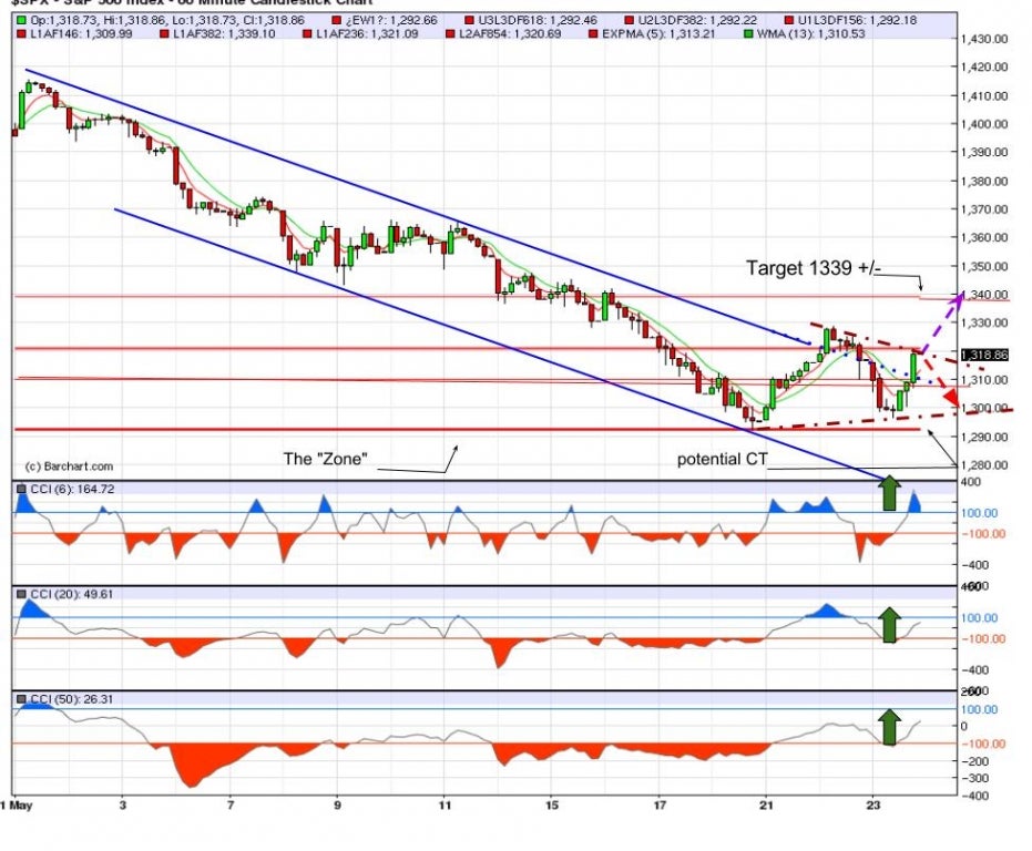 523_spx_60_minute_chart_-_benzinga-1.jpg