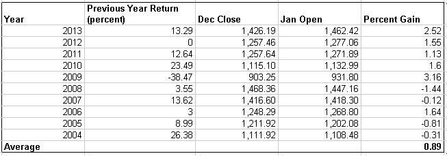 january_open_10_years.png