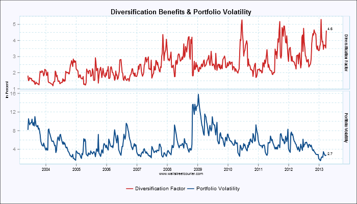 diversification_factor.png