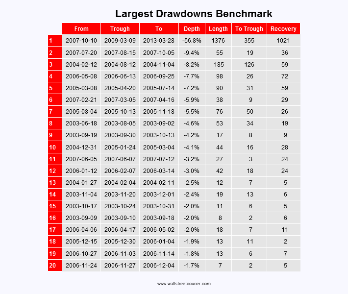 mp-etf-awp-drawdowns-01.png