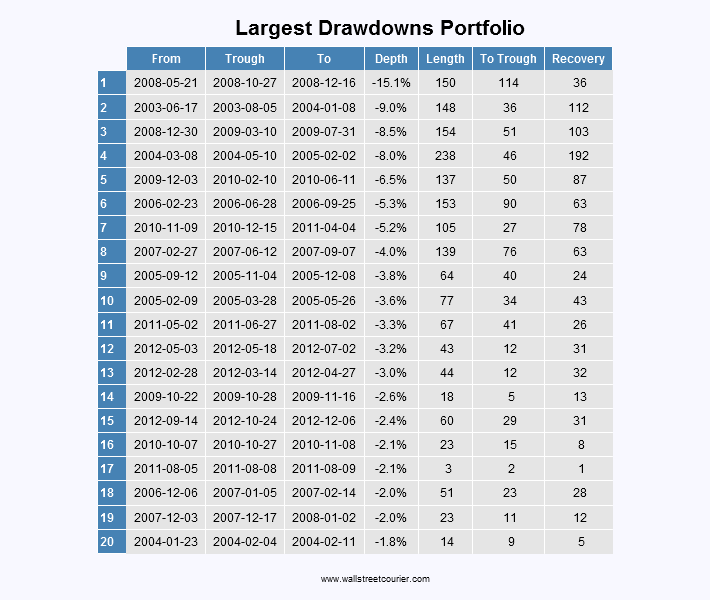 mp-etf-awp-drawdowns.png