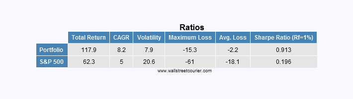 ratios.png