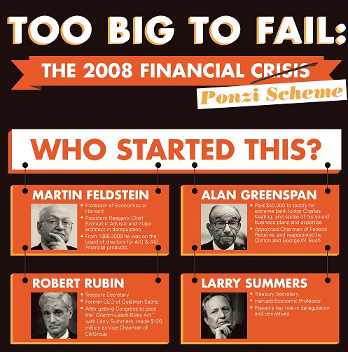 A Brief History of the 08 Financial Crisis [INFOGRAPHIC] - Benzinga