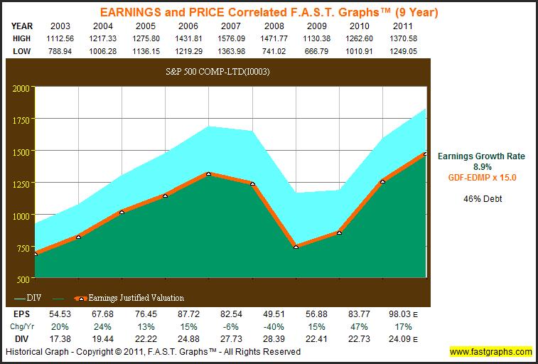 earnings_and_price_graph.jpg