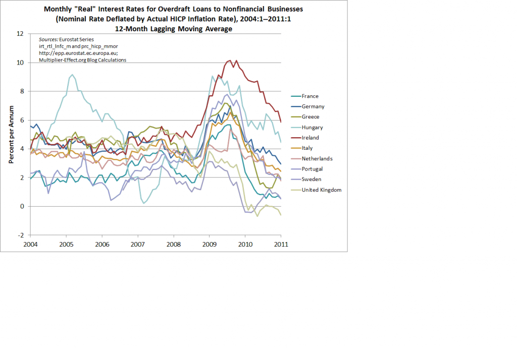 chart_real_interest_rate_ireland.png