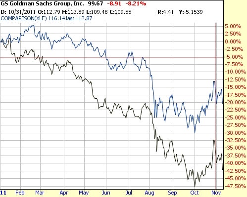 fig_2_goldman_comparison-nov_9.jpg