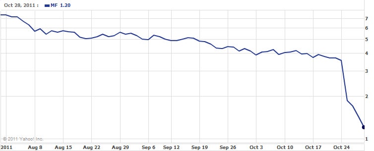 mf_global_chart.jpg