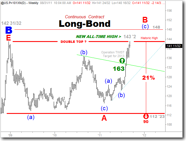 long-bond.gif