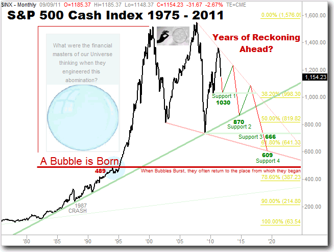 S&P 1975-2011