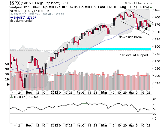 spx_daily_chart.png