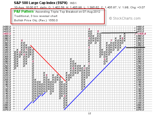 spx081212-2.png