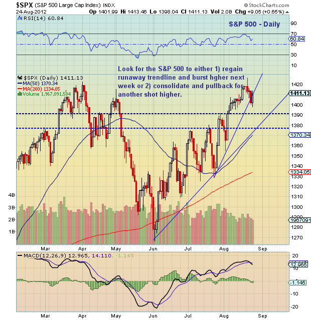 spx_daily_082412.png