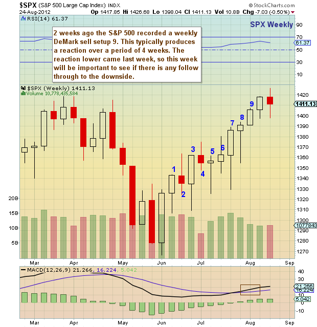 spx_weekly_082412.png