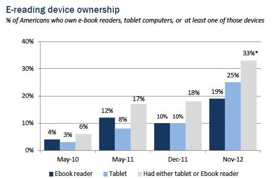 ereader_data.jpg