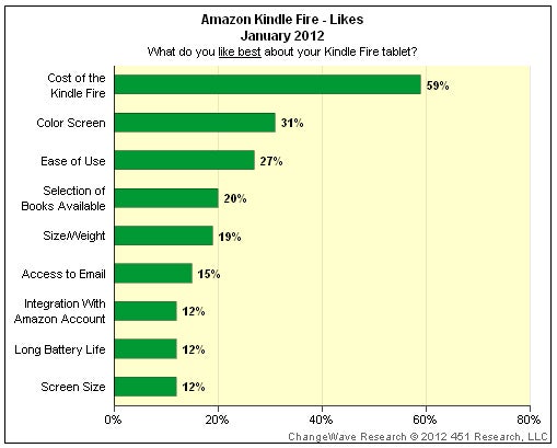 changewavefeb2_kindle_likes.jpg