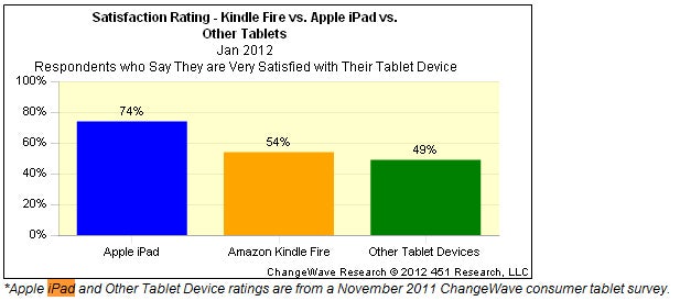 changewavefeb2_tablet_comparison.jpg