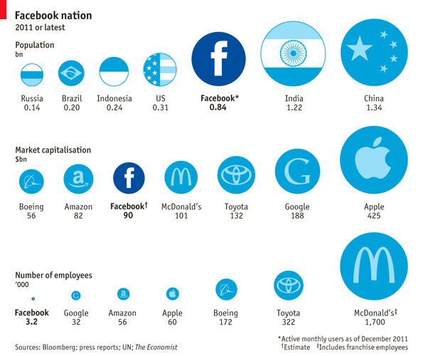 facebook_infographic.gif