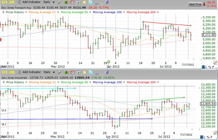 dow_theory_2.png