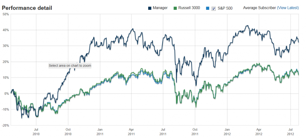 growth_plus_income_performance.png