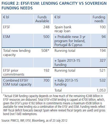 europerspectives_bradshaw_spain_fig2.jpeg