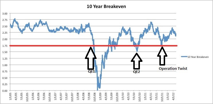 10_year_breakeven.jpeg.jpg