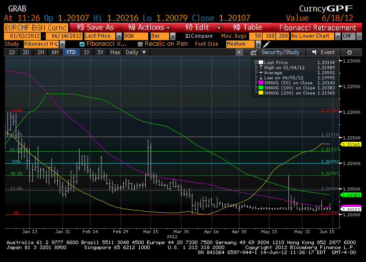 eurchf.gif