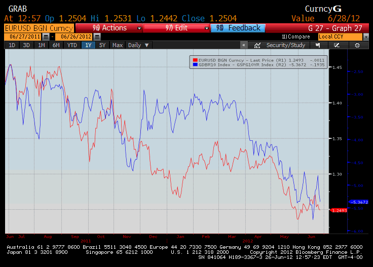 eurusd_vs_germany-spain.jpeg