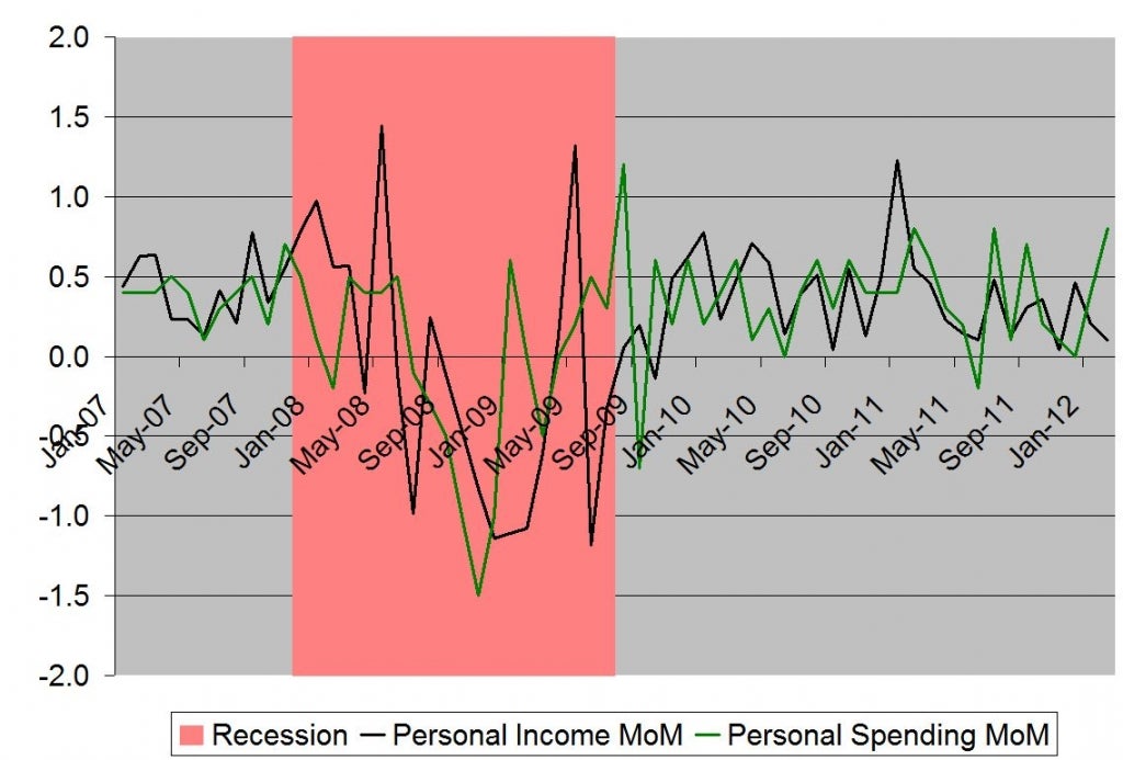 personalincomespending.jpg