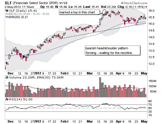 xlf_-_daily_technical_analysis.png