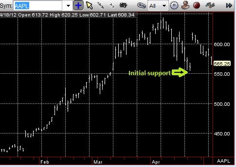 aapl_support_may_7.jpg