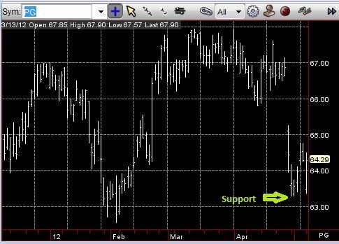 pg_chart_may_7.jpg