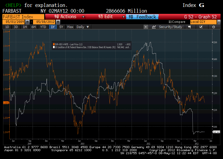 eurusd_vs._fed_ecb.jpeg