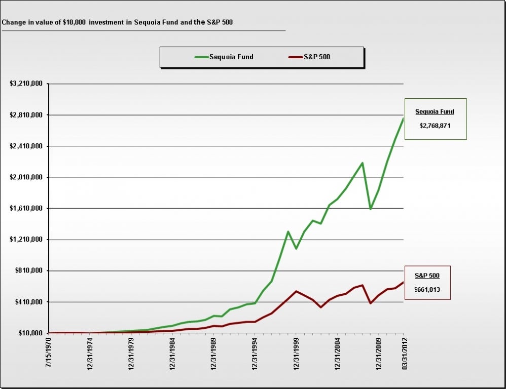 sequx_vs_spx.jpeg