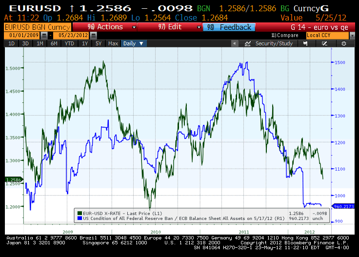 euro_vs_qe.gif