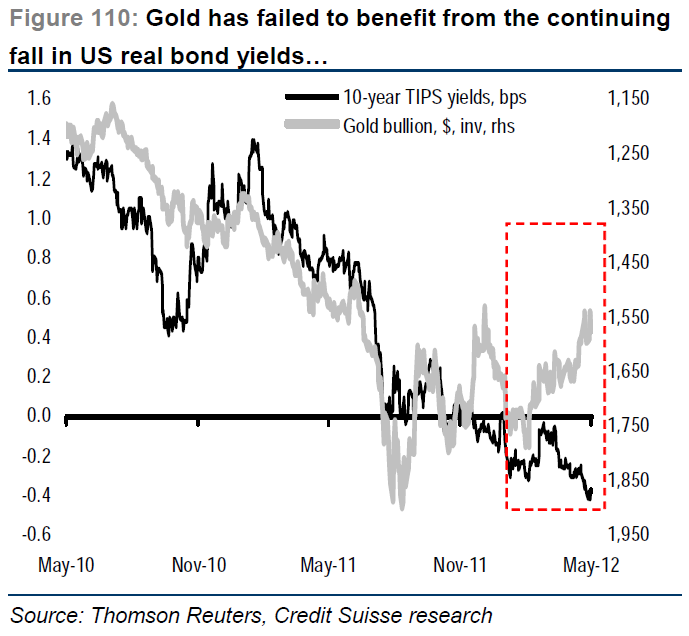 gold_vs_tips.png