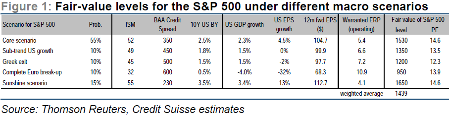 spx_fair_values_grexit.png