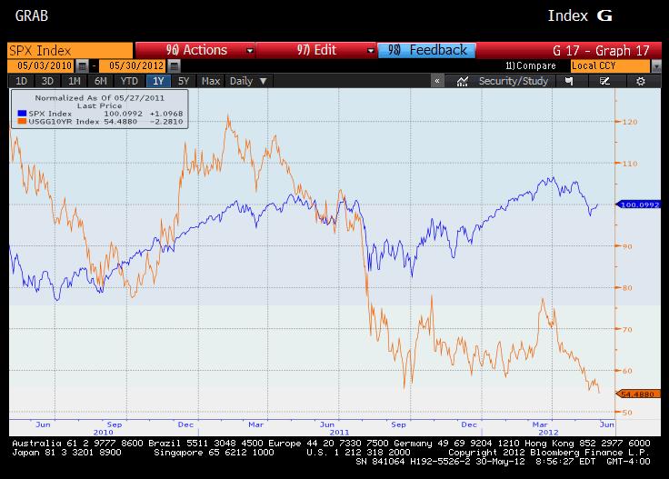 10_year_vs_spx.gif