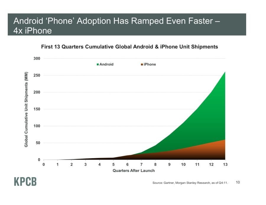 meeker_android_vs_iphone.jpg