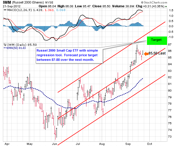 iwm_2012_09_forecast.png