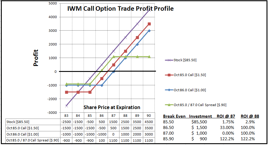 iwm_call_option_profile.png