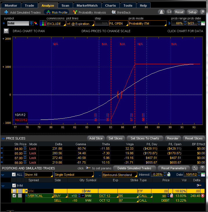 iwm_call_spreads_before_expire.png