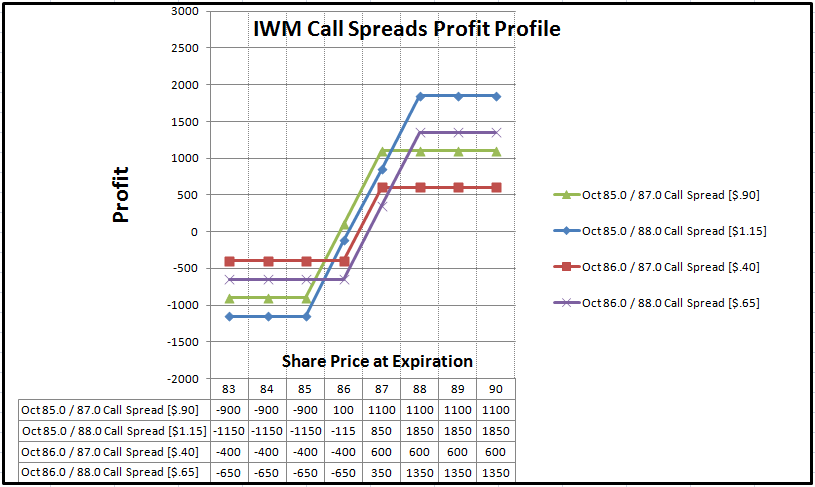 iwm_call_spreads_profile.png