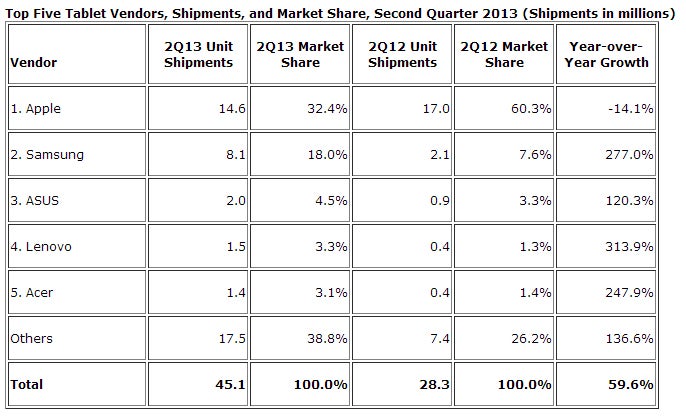 idc_tablet_q2_2013.jpg