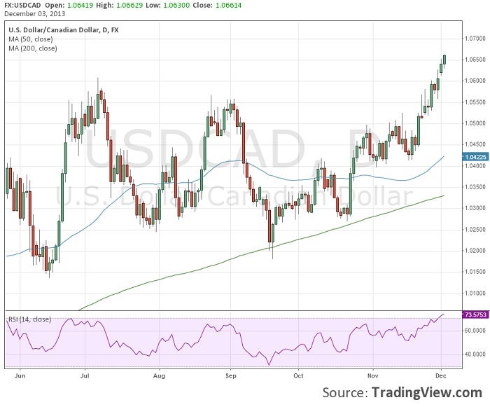 usdcad12313.jpg