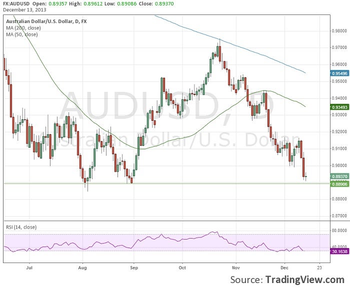 audusd121313.jpg