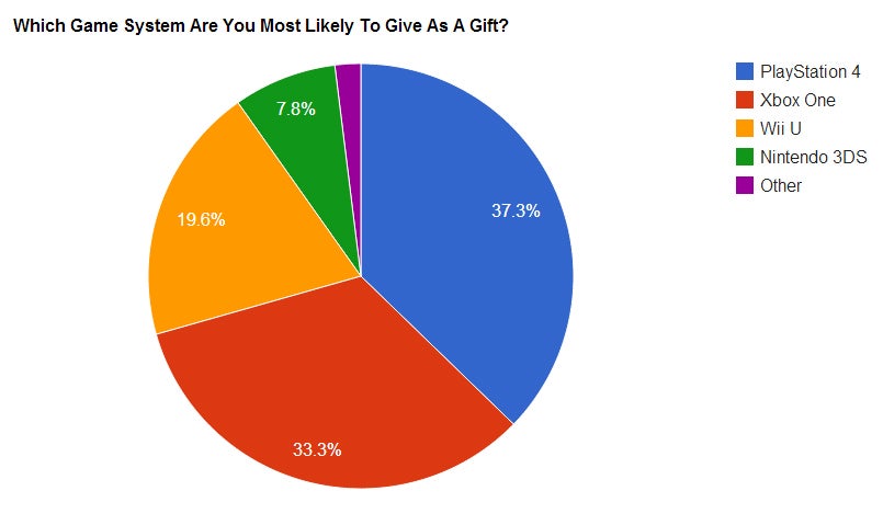 chart_givegamesystem.jpg