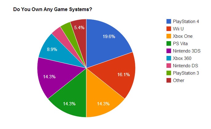 chart_owngamesystem.jpg